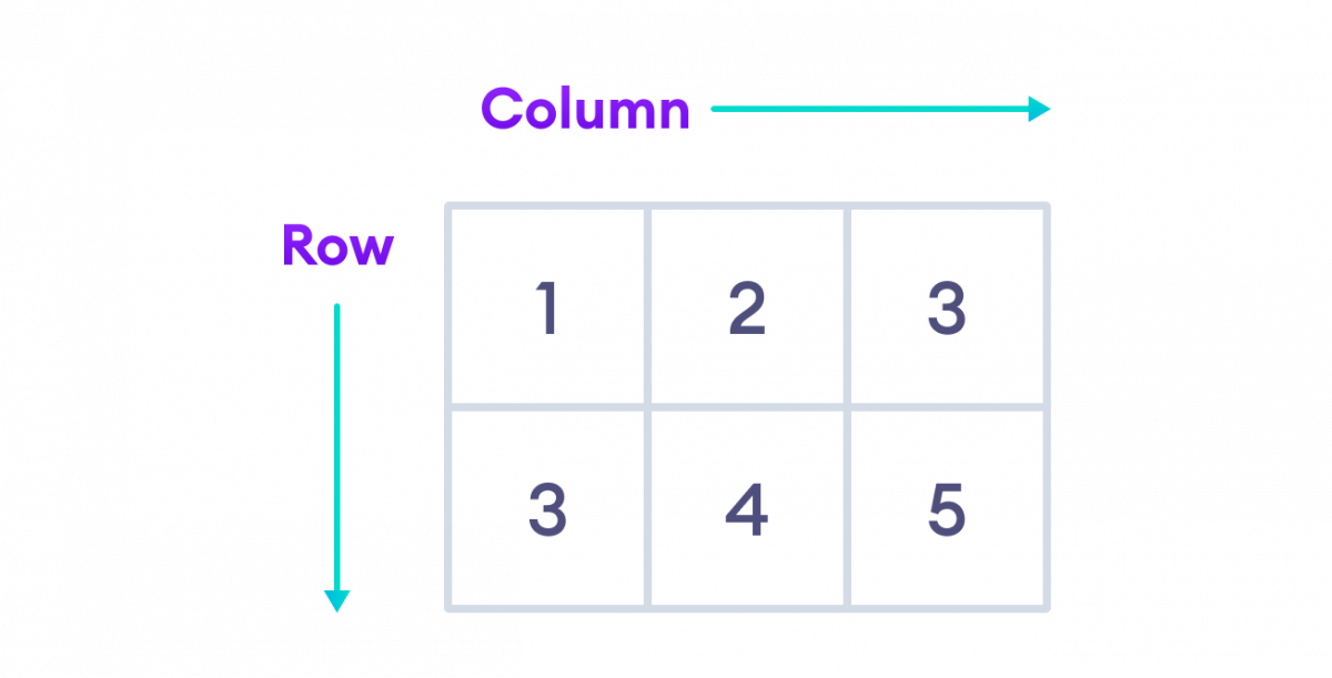 C# Two-dimensional array