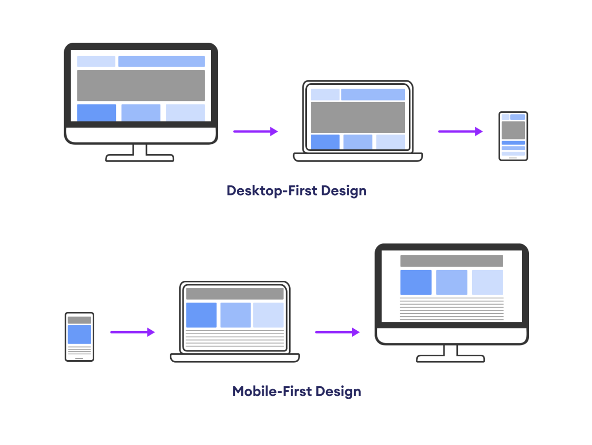 Mobile and Desktop Design