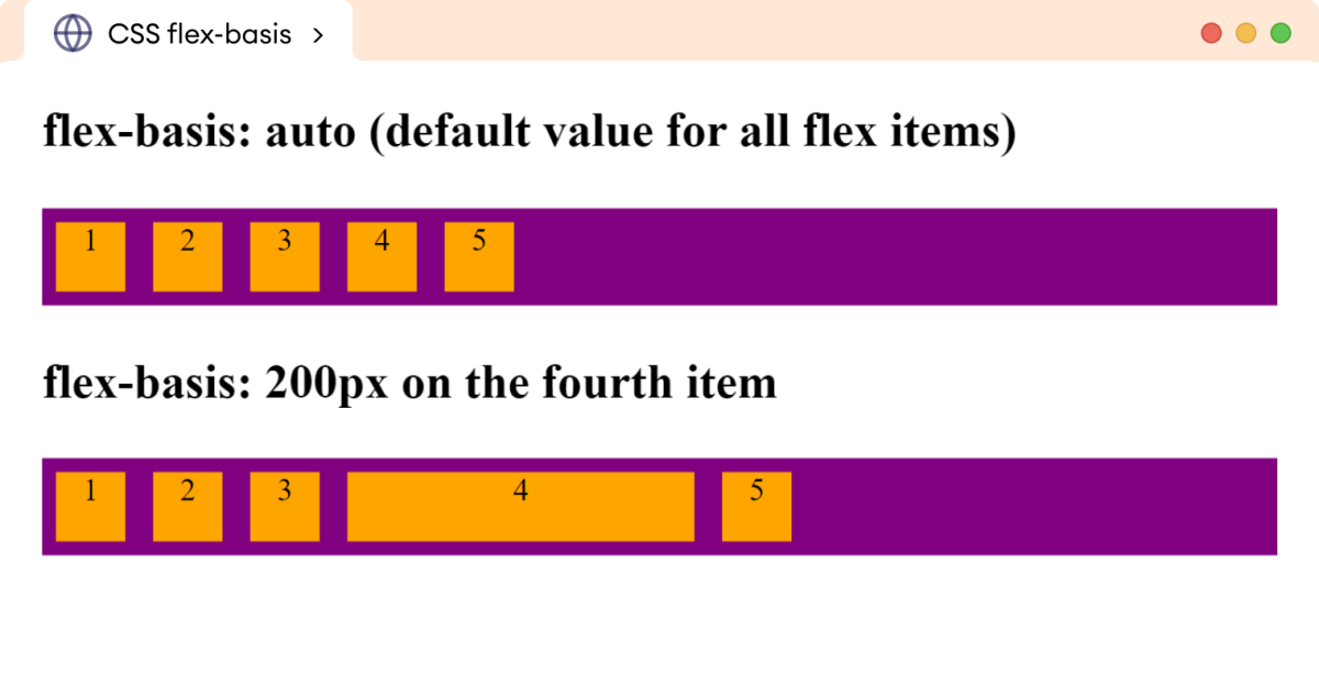 CSS Flex-Basis Example
