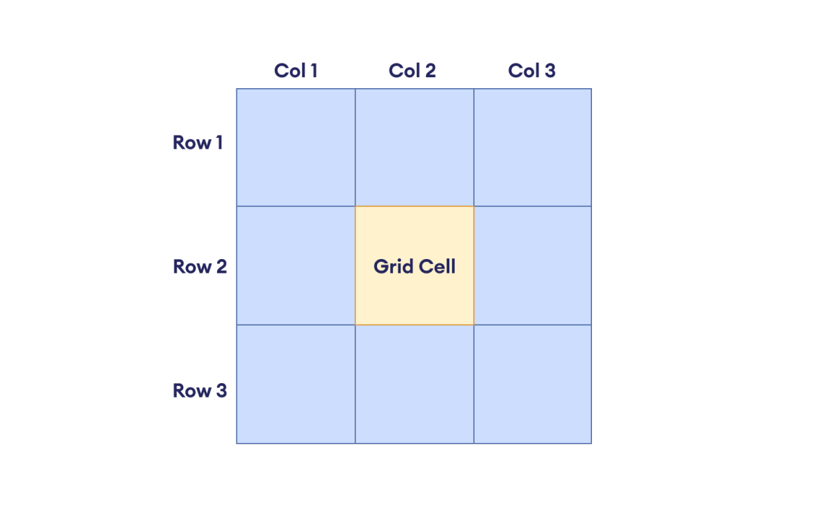 CSS Grid Cell 
