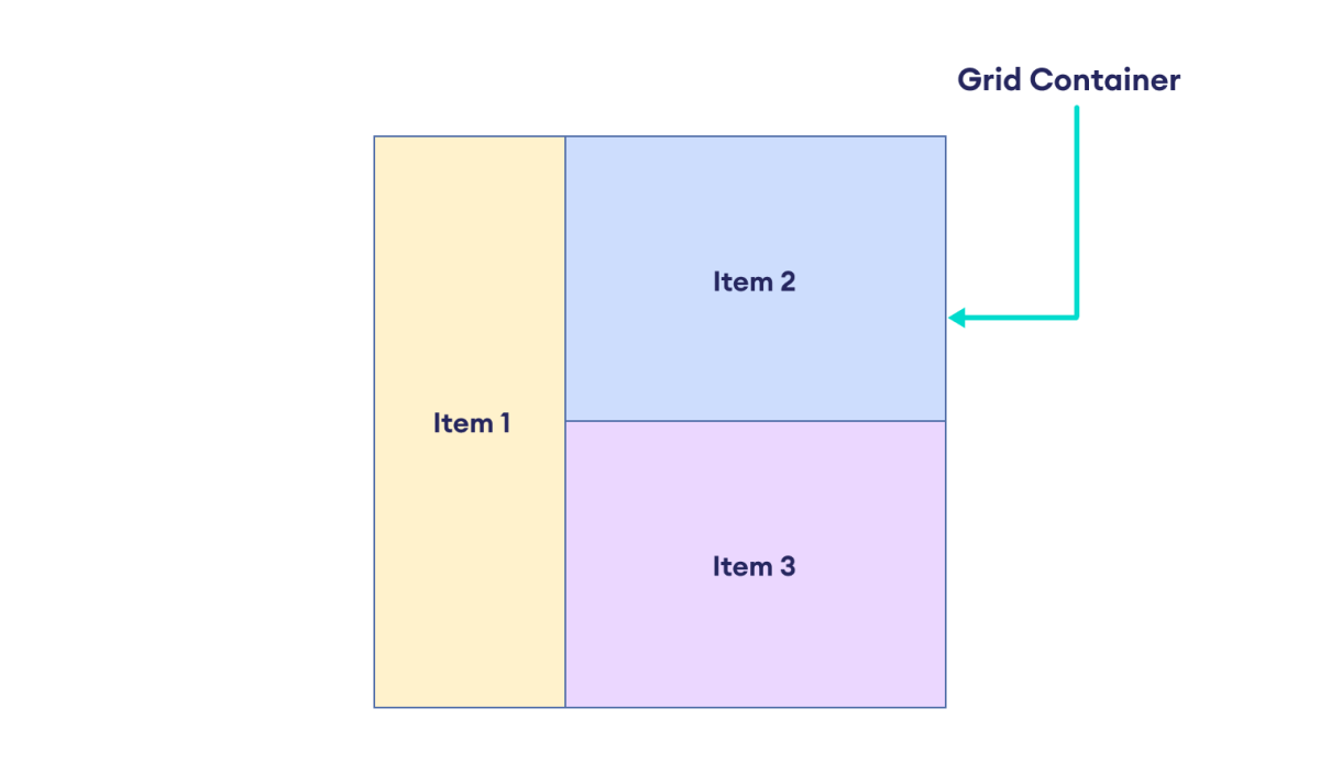 CSS Grid Container With Three Items