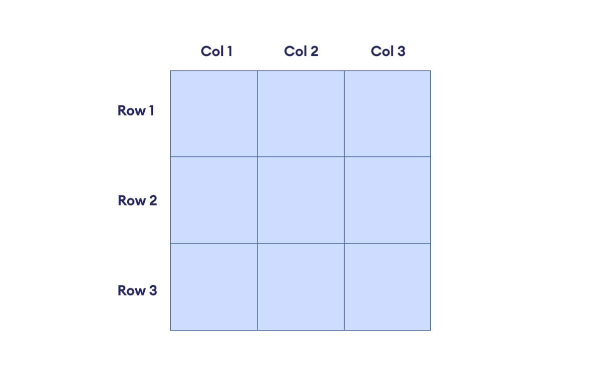 CSS: Float, Table, Flex, Grid?