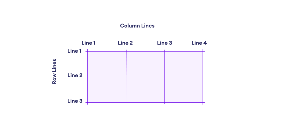 CSS Grid Lines