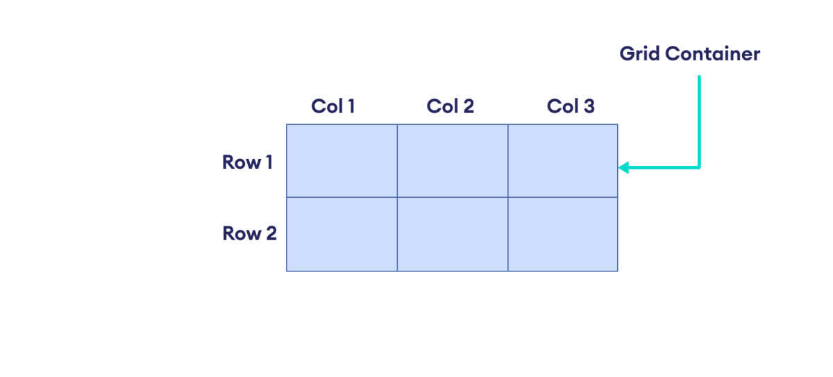 CSS Grid Structure