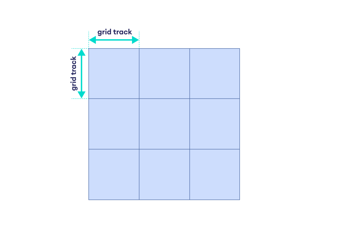 CSS Grid Track