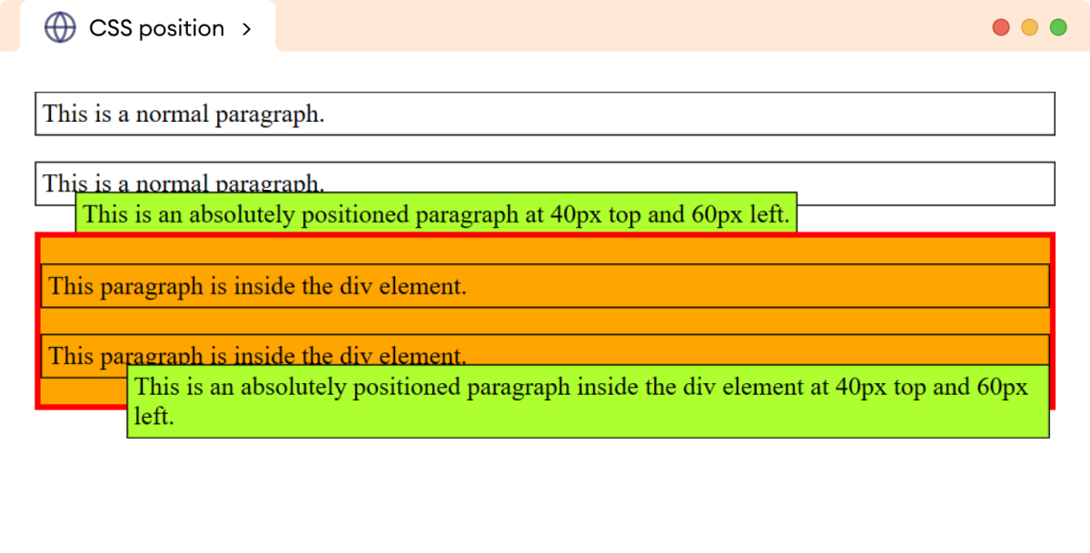 CSS Position Absolute Nested Example