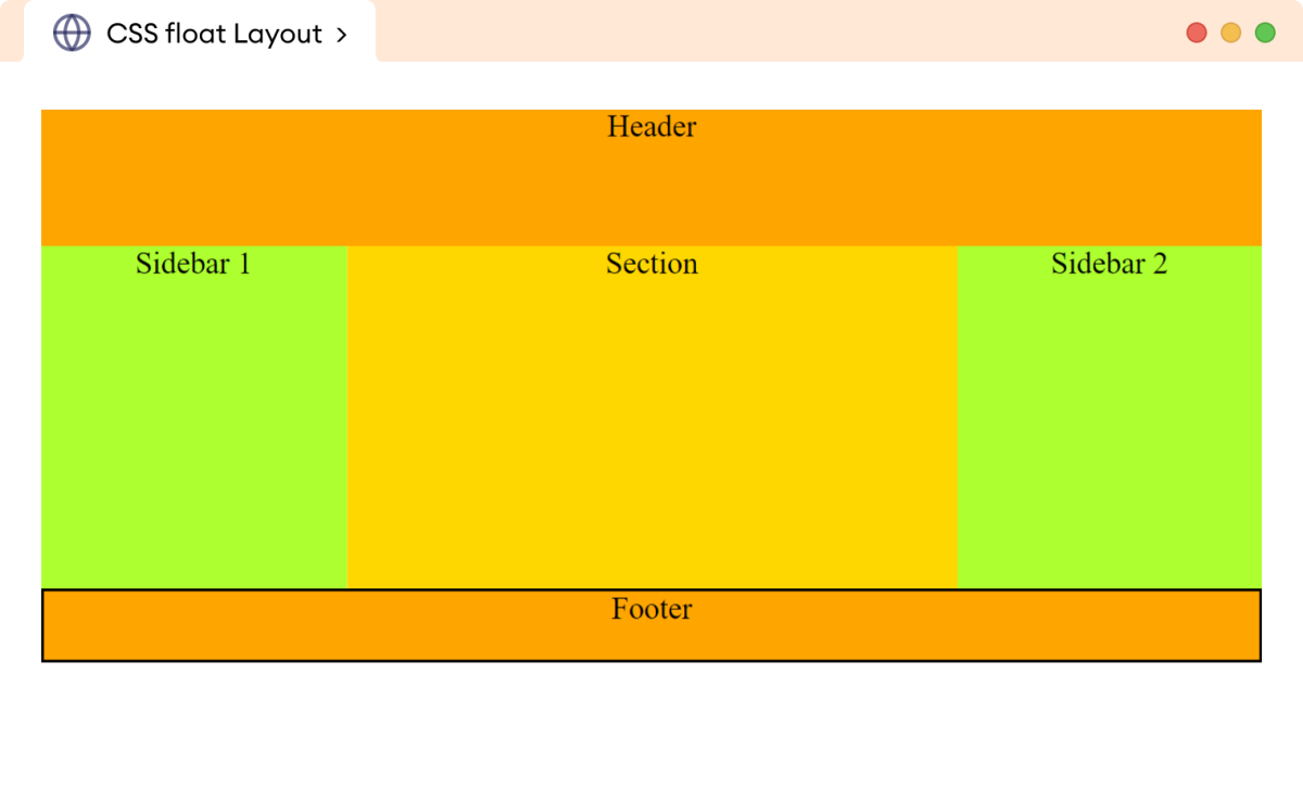 CSS Three Column Float Layout Example