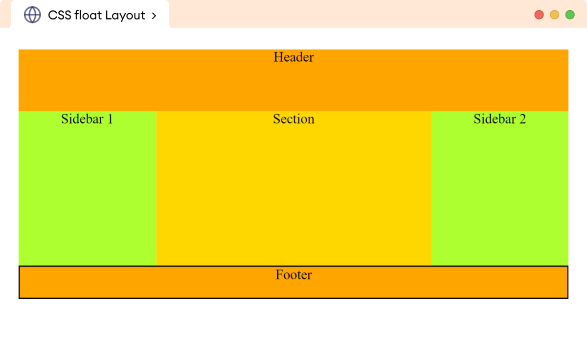 CSS Three Column Float Layout Example CSS Three Column Float Layout Example