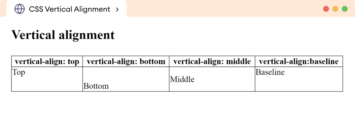 CSS Vertical Table Alignment Example