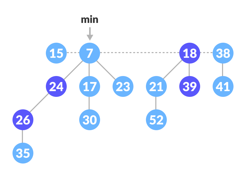 Cut and Cascading part