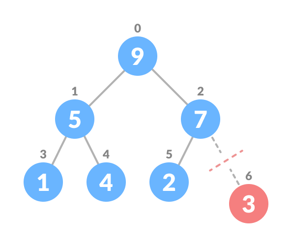 deletion in heap