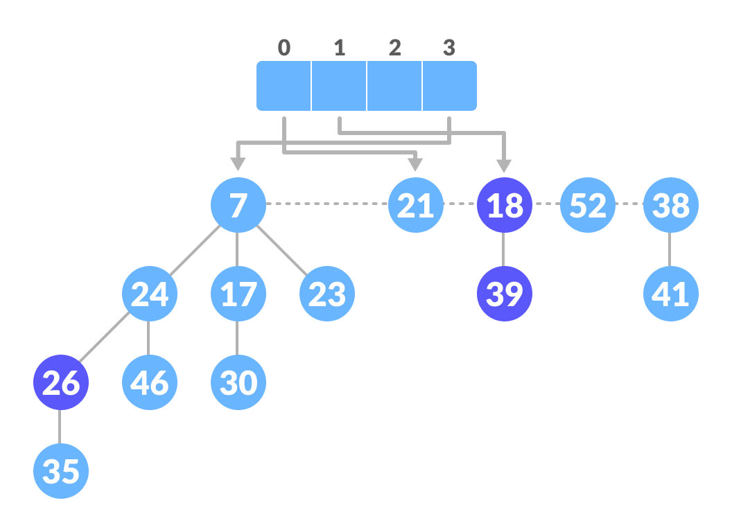 Map the remaining nodes