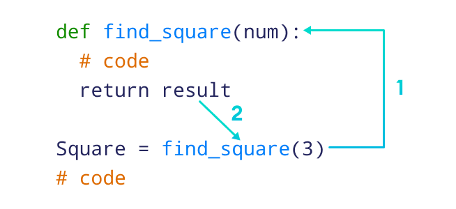 How function works in Python?