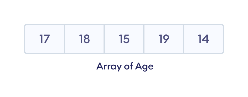 Go Array With Examples 