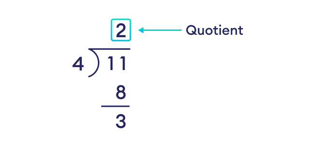 The division operator with integer values returns the quotient.