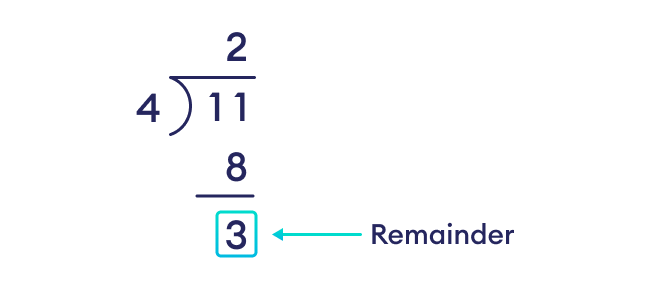 The modulo operator in golang returns the remainder after division.