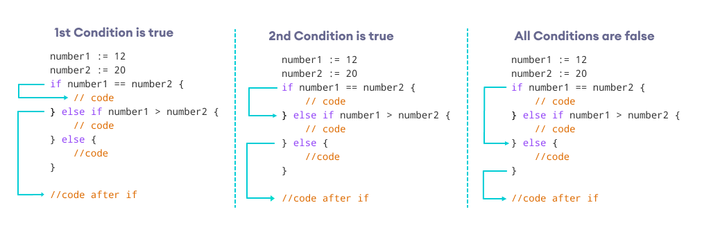 golang multiple assignment in if statement