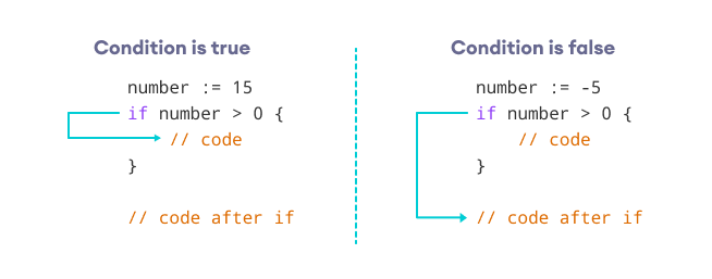 golang assignment in if statement