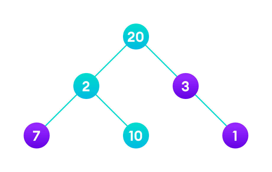 Greedy Algorithm in Data Structures