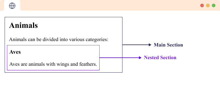 HTML section element with another nested section element