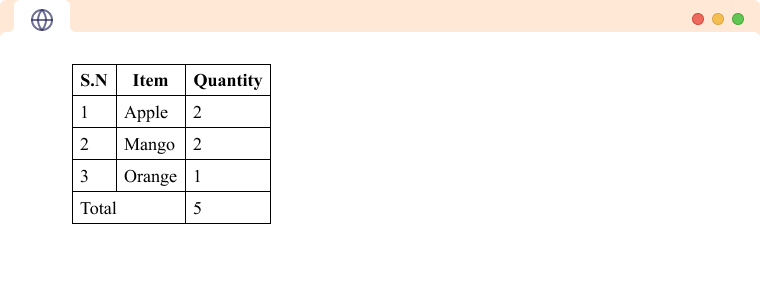 Html Table With Examples