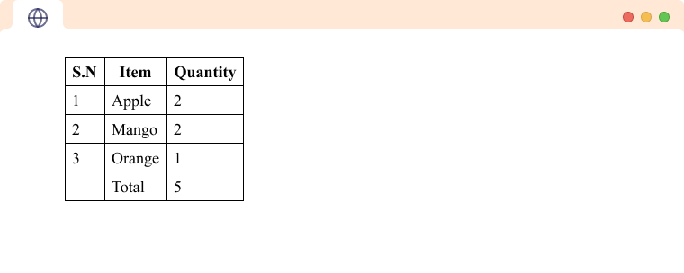 An HTML Table with a