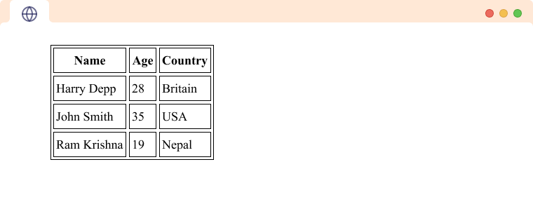 Html Table With Examples