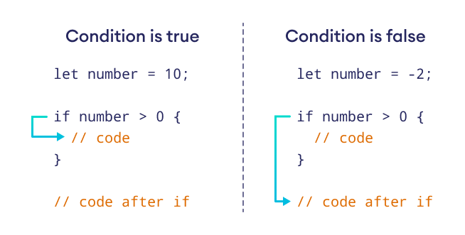 if let assignment rust