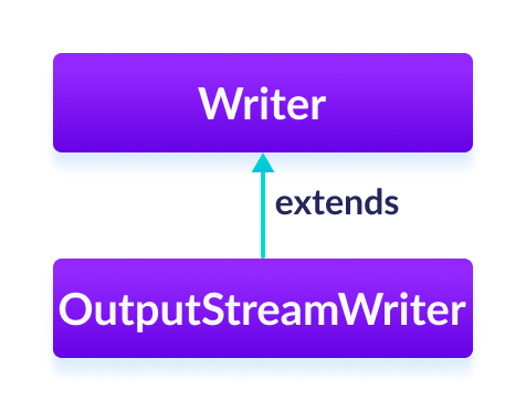 OutputStreamWriter 