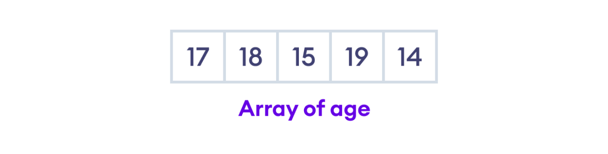 Array of Five Elements