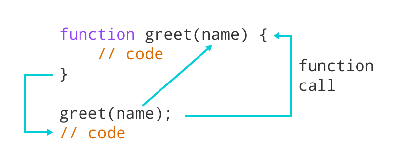 assignment to function parameter javascript