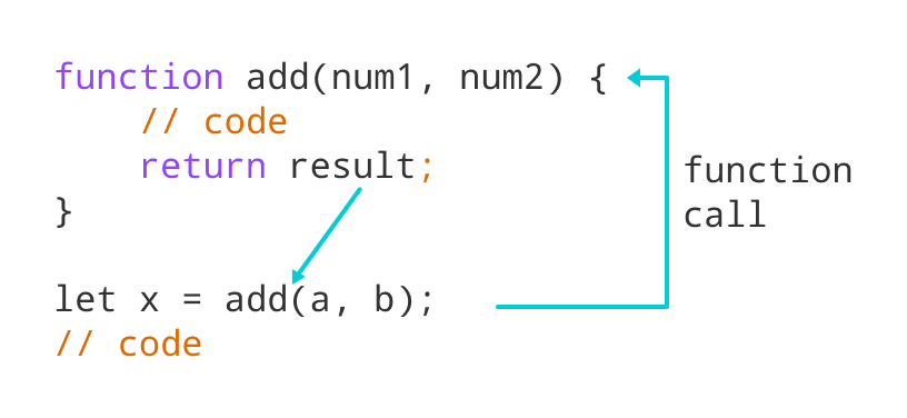 Function d js