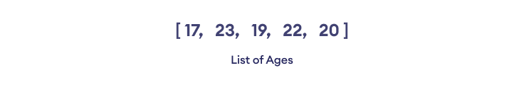 Python List (With Examples)