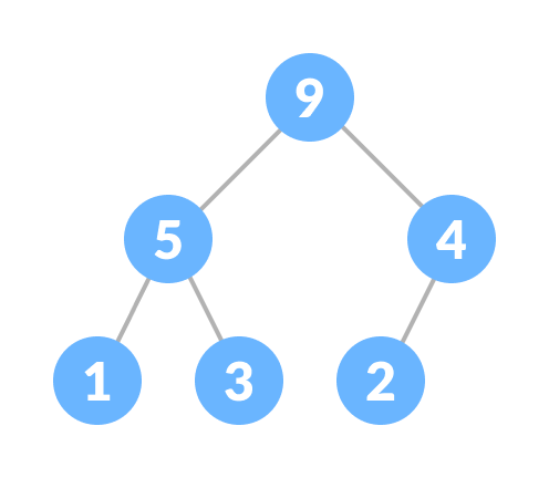 SOLUTION: Lab 12 Implementation of Heap Data Structure and Heap