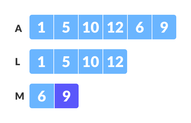 Create copies of subarrays for merging