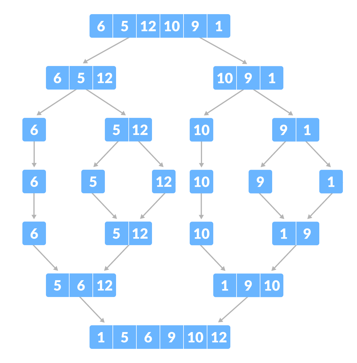 merge sort example