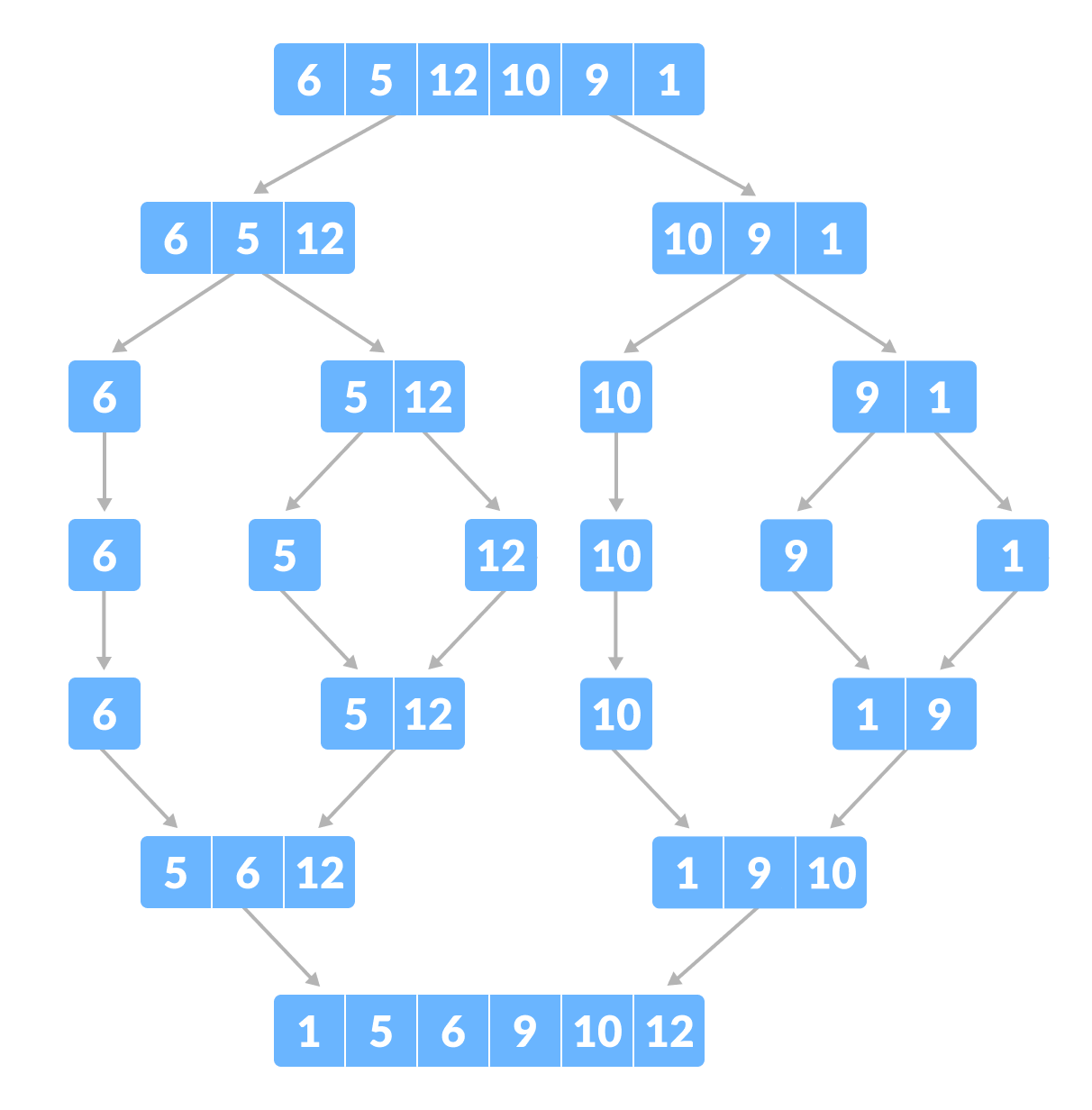 Merge Sort Algorithm Learn Data Structures And Algorithms Sexiezpix 