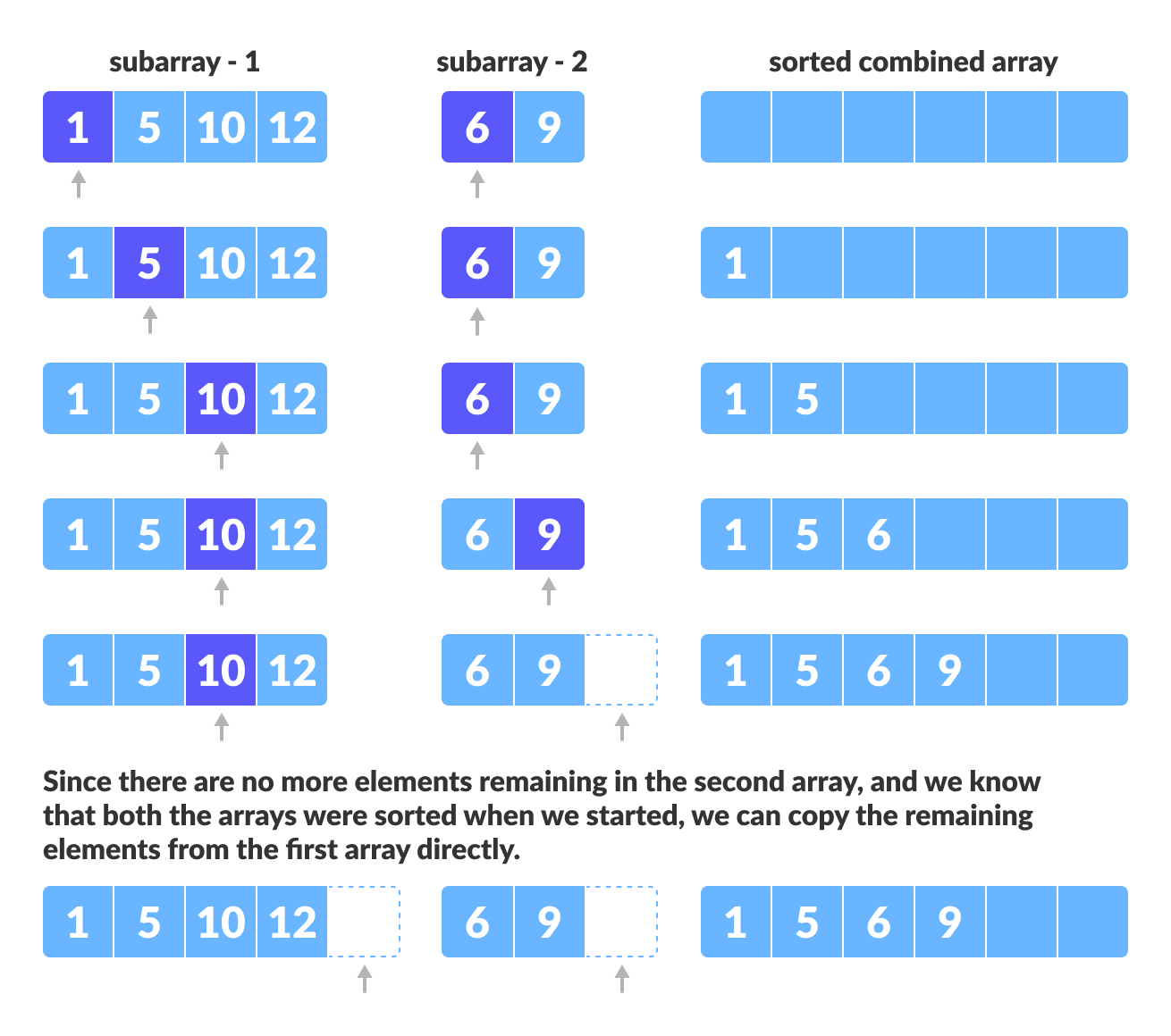 Implementing Bubble Sort And Merge Sort Using Python