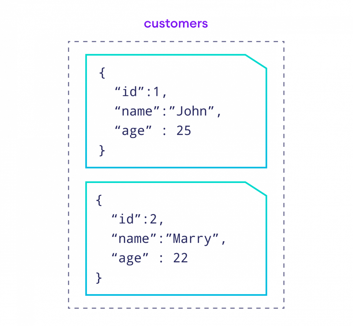 How is data stored in non-relational database?