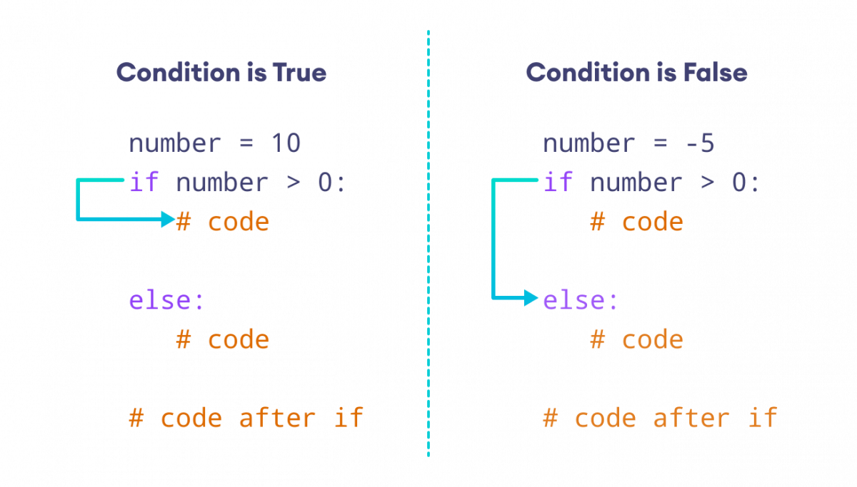 python if statement variable assignment