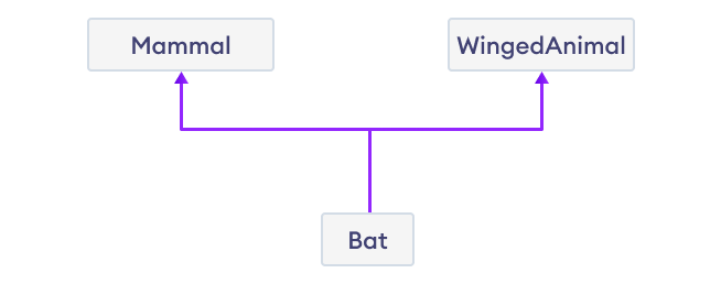 How to Catch Multiple Exceptions in Python – Real Python