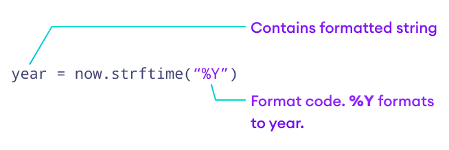 Python Format Code