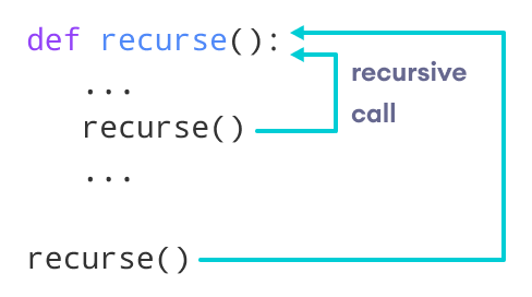 Python Recursive Function
