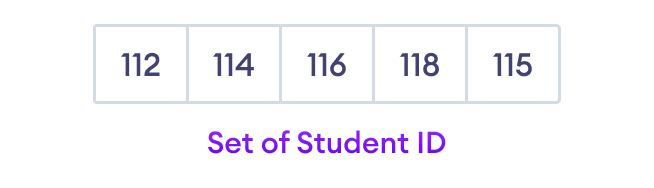 Python Set (With Examples)