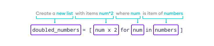 Python List Comprehension