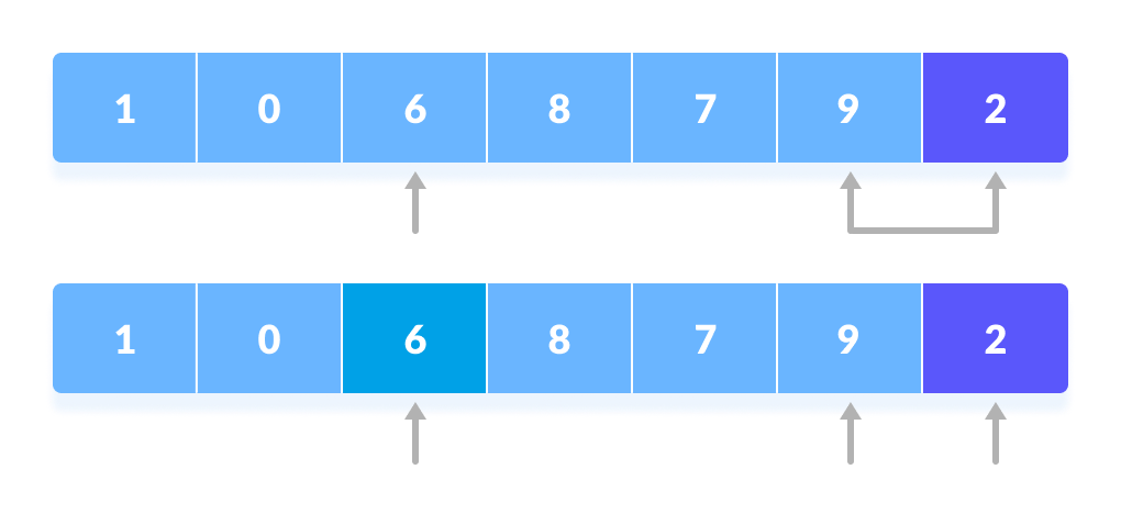 Data Structure and Algorithms - Quicksort Algorithm