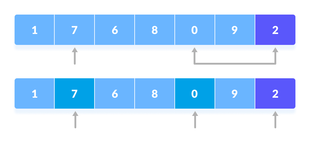 Data Structure and Algorithms - Quicksort Algorithm