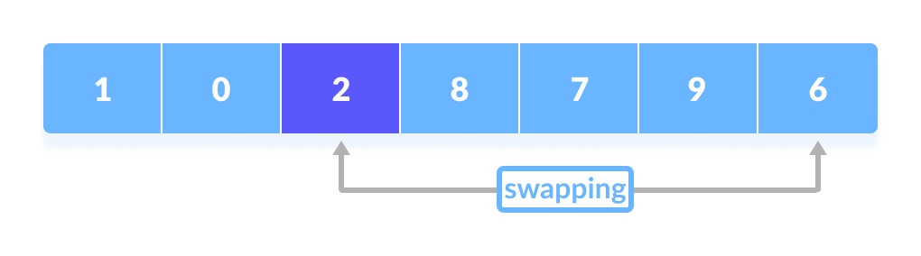 Quick Sort Steps