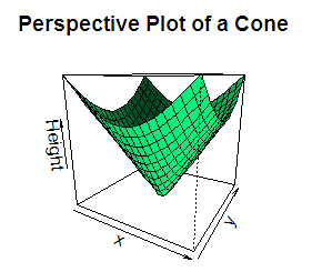 Coloring and rotating a 3D plot in R programming