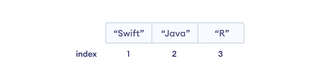 Indexing of R Vector